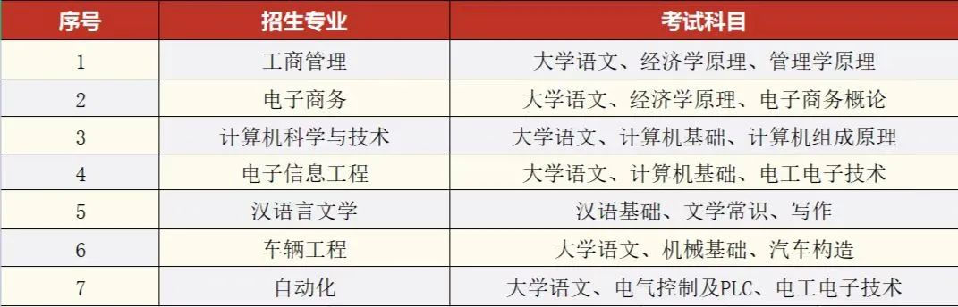 湘潭理工学院2023年专升本招生专业及考试科目