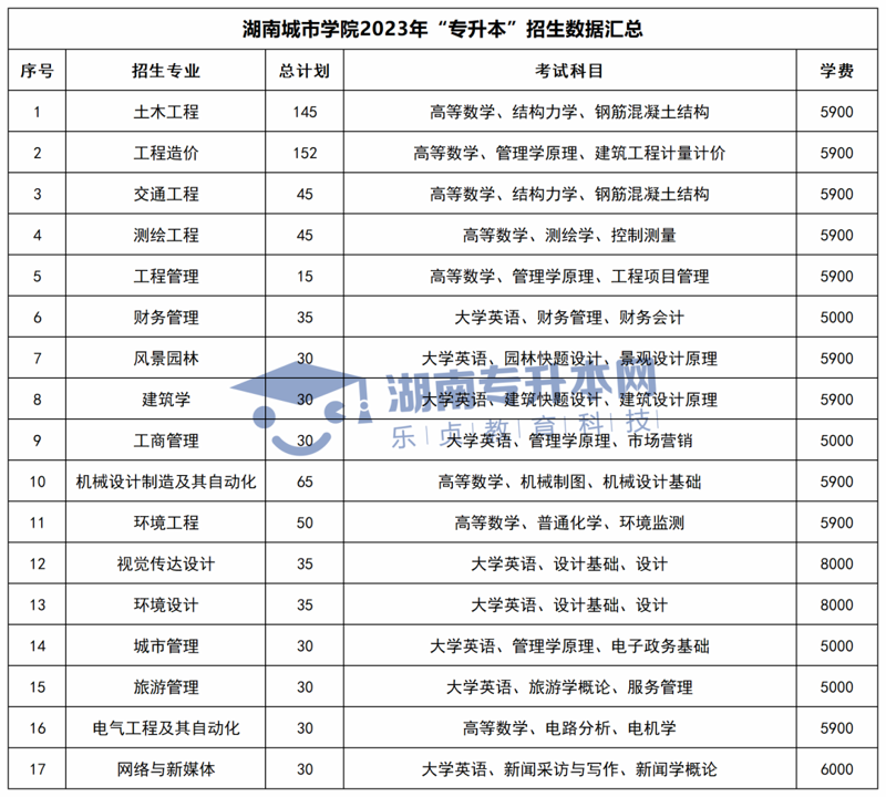 湖南专升本政策