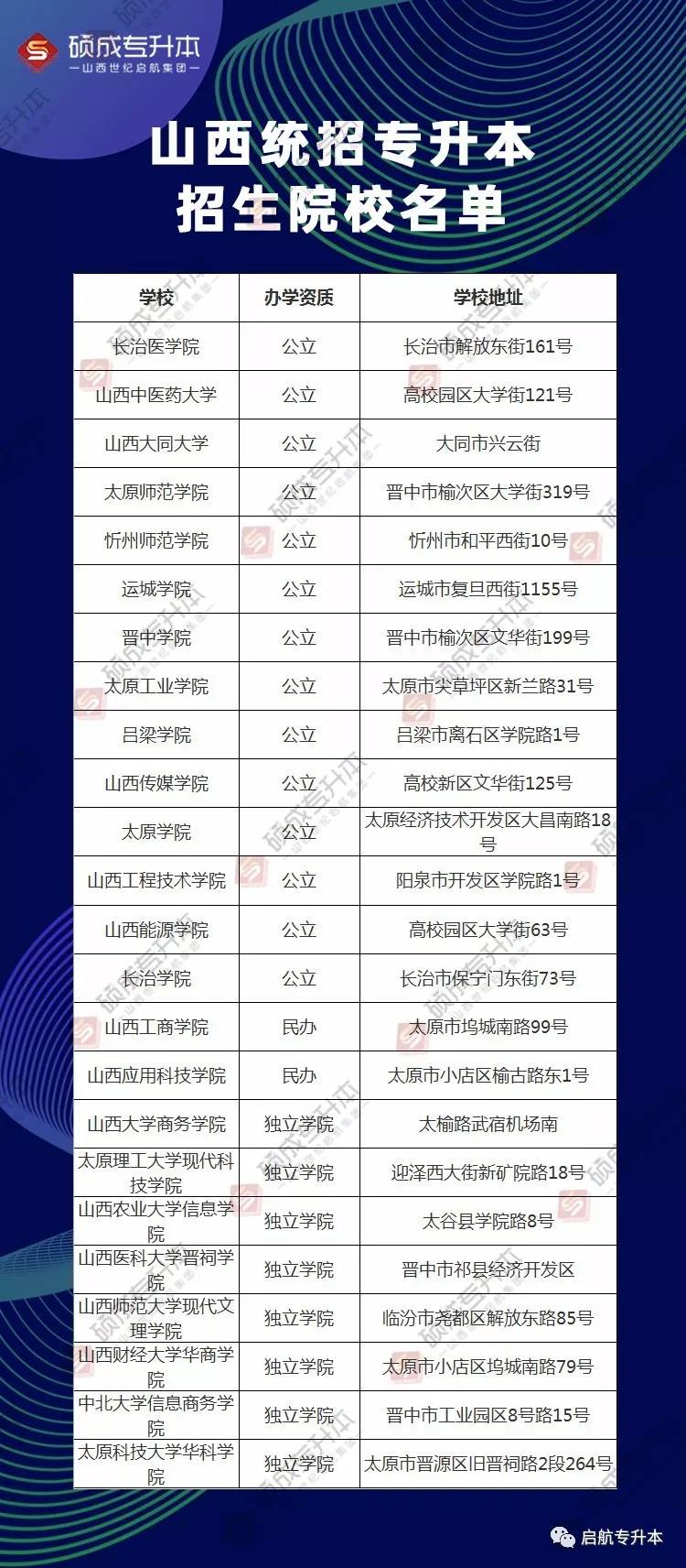专升本招生院校