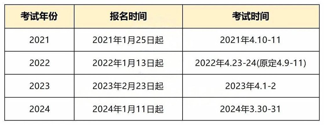 湘学专升本