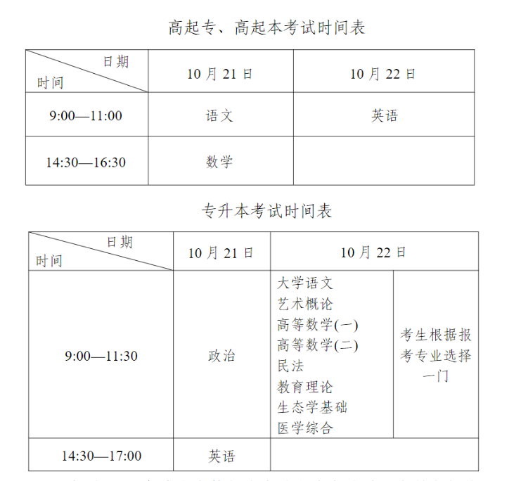 专升本报名时间